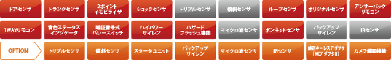 Panthera Z105�@�\�ꗗ
